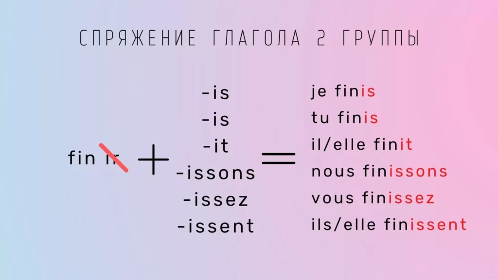 Спряжения глагола finir с окончаниями | Французский - легко!