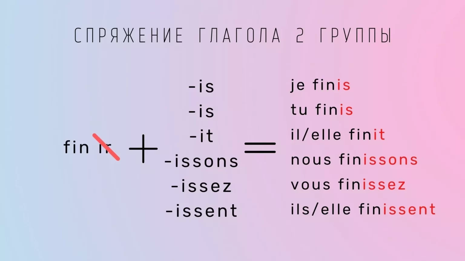 Глаголы второй группы. Спряжение 2 группы глаголов во французском. 2 Спряжение глаголов французский. Глаголы 2 группы во французском языке. Спряжение глаголов 2 группы во французском языке.