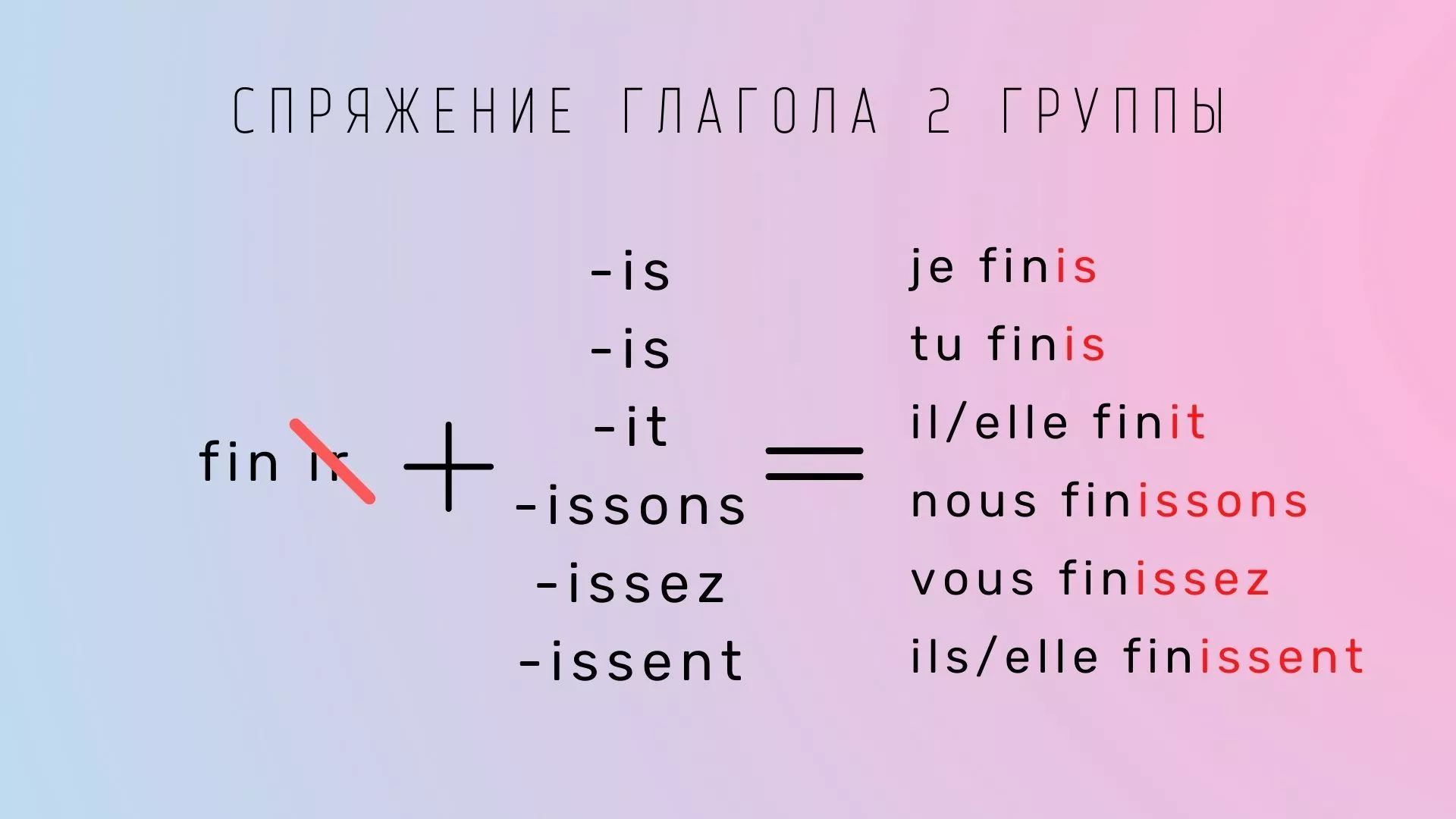 Глаголы 2 группы во французском. Спряжение 2 группы глаголов во французском. Спряжение глаголов 2 группы во французском языке. Глаголы 2 группы во французском языке. 2 Спряжение глаголов французский.