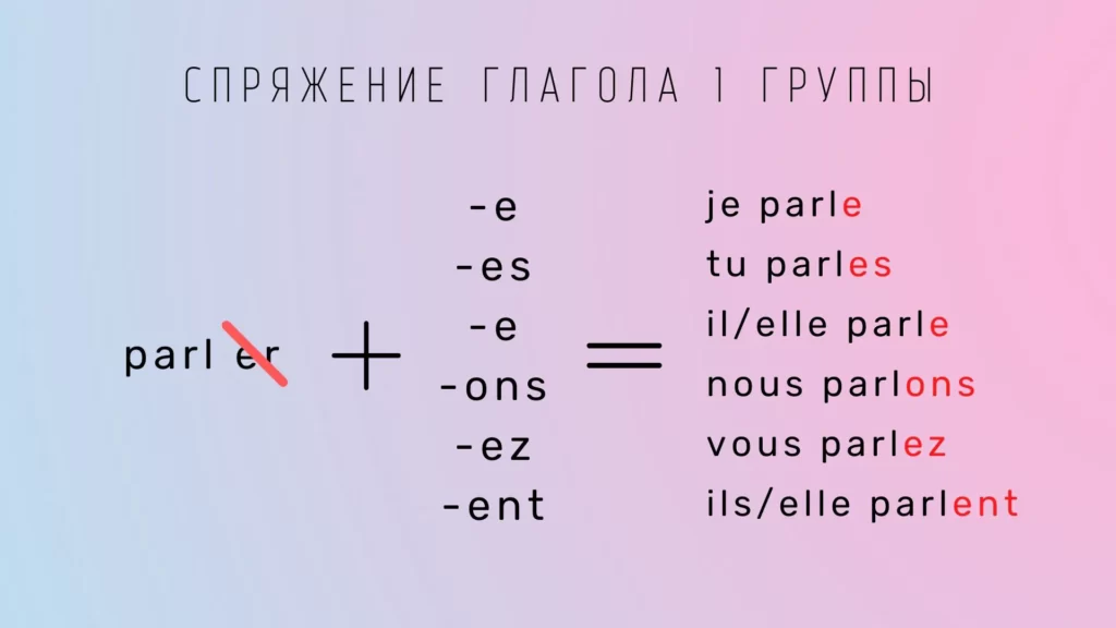 Спряжения глагола parler с окончаниями | Французский - легко!