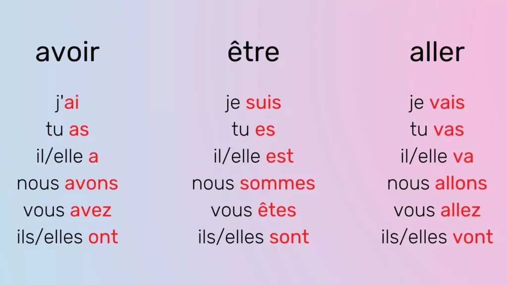 Спряжения глагола avoir, etre, aller | Французский - легко!