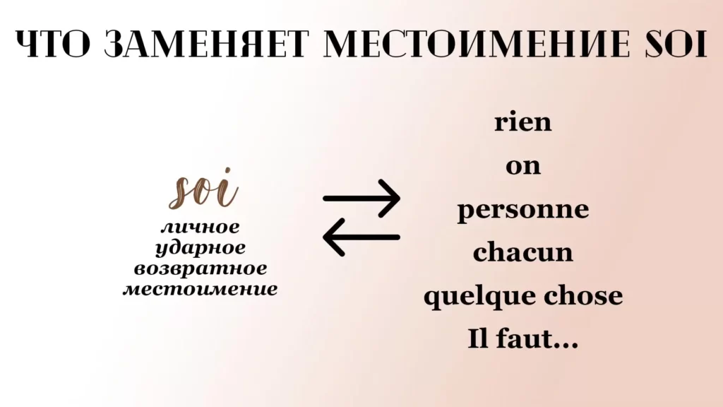 Местоимение soi | Французский - легко!